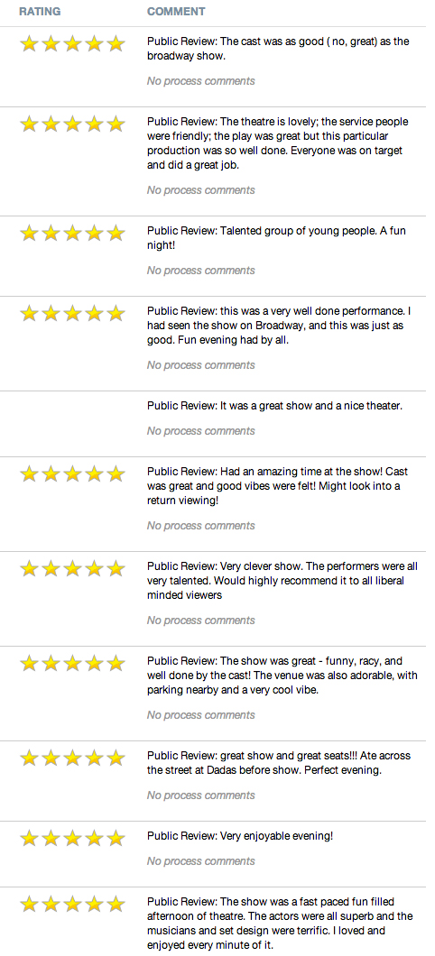 Gold Star Comments copy